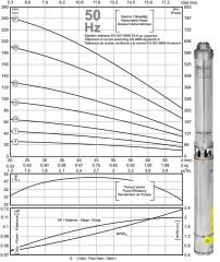 İmpo SK 403/10   4''  Tek Dalgıç Pompa (70 mss/ 1 HP) - Krom Kafa