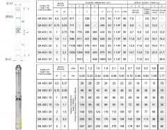 İmpo SK 403/20  4'' Tek Dalgıç Pompa (140 mss/ 2 HP) - Krom Kafa