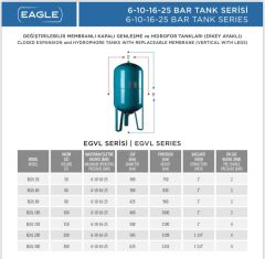 Eagle EGVL 200 Dik Tank 10 Bar - 200 Litre