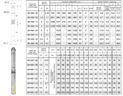 İmpo SK 406/06  4'' Tek Dalgıç Pompa (35 mss/ 1 HP) - Krom Kafa