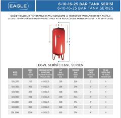 Eagle EGVL 5000 Dik Tank 10 Bar - 5000 Litre