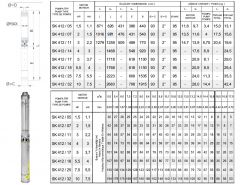 İmpo SK 412/07  4'' Tek Dalgıç Pompa (42 mss/ 2 HP) - Krom Kafa