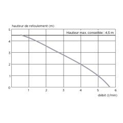 SFA Sanicondens Pro - 2,2 Litre Hazneli - Yoğuşma Suyu Pompası (Alarm Çıkışlı)