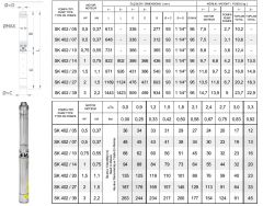 İmpo SK 402/39 4'' Tek Dalgıç Pompa (263 mss/ 3 HP) - Krom Kafa