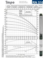 İmpo RN 516/34 6'' Tek Dalgıç Pompa (296 mss/ 17,5 HP) - 34 Kademe