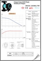 Smart Spm 50/8-240 Small Sir. Pompası 180W- DN50