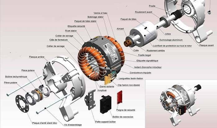 Asenkron Motorlar Nedir?