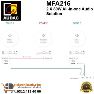 AUDAC MFA216 2 X 80W All-in-one Audio Solution