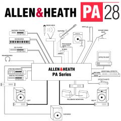 Allen Heath PA28 Ses Mikseri