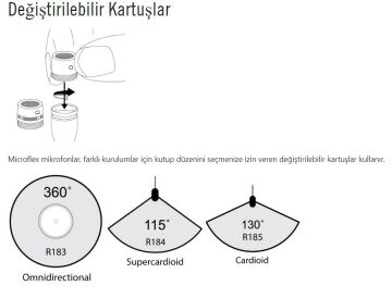 Shure MX180/N Profesyonel Yaka Mikrofonu Muhafazası (Kartuş Yok)