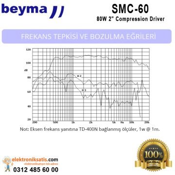 Beyma SMC-60 80 Watt 2'' (5cm) Compression Driver