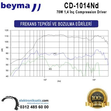 Beyma CD 1014Nd 70 Watt 1,4'' (36 mm) Compression Driver