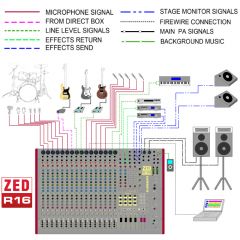 Allen Heath ZED R16 Ses Kayıt Mikseri