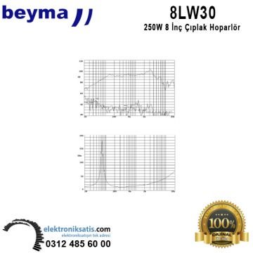 Beyma 8LW30 8- inç- 20 cm Hoparlör