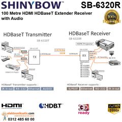 Shinybow SB-6320R HDMI HDBaseT Extender Receiver with Audio