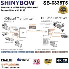 Shinybow SB-6335T5 HDMI 5 Play HDBaseT Transmitter with PoE