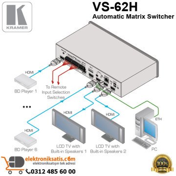 Kramer VS-62H Automatic Matrix Switcher