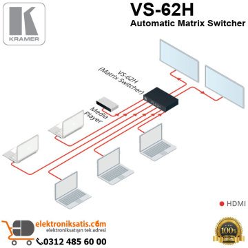 Kramer VS-62H Automatic Matrix Switcher