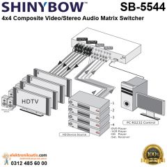 Shinybow SB-5544 4x4 Composite Video/Stereo Audio Matrix Switcher