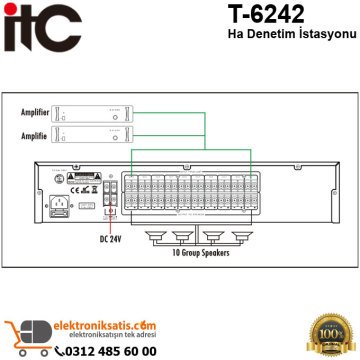 ITC T-6242 Hat Denetim İstasyonu