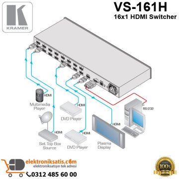 Kramer VS-161H 16x1 HDMI Switcher