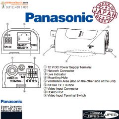 Panasonic WJ-GXE100 Video Encoder