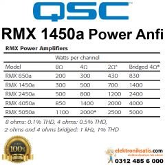 QSC RMX1450a Profesyonel Power Anfi