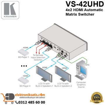 Kramer VS-42UHD 4x2 HDMI Automatic Matrix Switcher