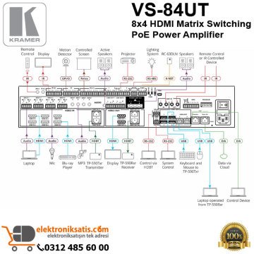Kramer VS-84UT 8x4 HDMI Matrix Switching PoE Power Amplifier