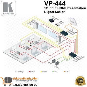 Kramer VP-444 12 input HDMI Presentation Digital Scaler