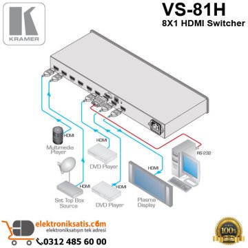 Kramer VS-81H 8X1 HDMI Switcher