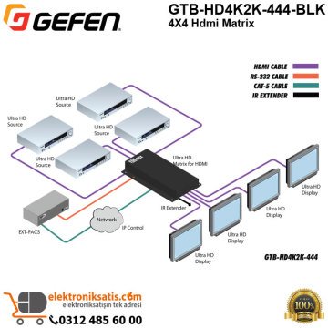 Gefen GTB-HD4K2K-444-BLK 4X4 Hdmi Matrix