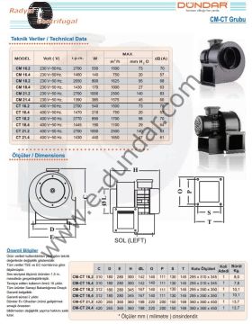 Dündar CT 18.2 L Salyangoz Aspiratör Fan 380 Volt