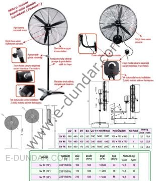 Dündar SV 50 Duvar Tipi Sanayi Vantilatör - Endüstriyel Vantilatör (50 cm)