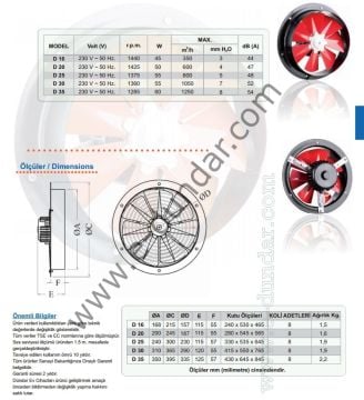 Dündar D 35 Duvar, Makina tipi fan