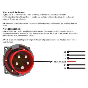 Bemis 5X63A CE NORM Makine Priz (Pilotlu) 380V | BC3-4505-2413