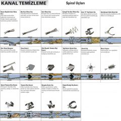 RIDGID 63030 T210 Yassı kesici spiral ucu 1''