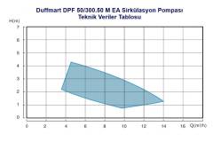 Duffmart DPF 50/300.50 M EA Sirkülasyon Pompası