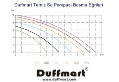 Duffmart FSP400C Temiz Su Dalgıç Pompası