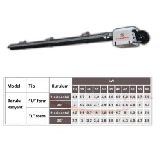 Hoşseven 38 KW L Düz Tip Borulu Radyant Isıtıcı 12 Mt