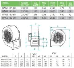 Fanexfan BAGS 140-60 Alüminyum Gövdeli Dıştan Rotorlu Radyal Fan Monofaze