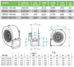 Fanexfan BAGS 160-60 Alüminyum Gövdeli Dıştan Rotorlu Radyal Fan Monofaze