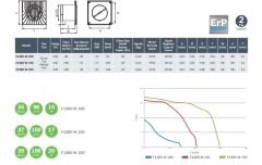 BOSCH F 1300 SERİSİ W 120 DUVAR TİPİ AKSİYAL FAN 150 (m3/h) (STOK SORUNUZ)