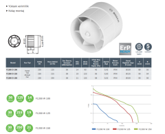 BOSCH F 1200 SERİSİ D 125 KANAL TİPİ AKSİYAL FAN 215 (m3/h) (STOK SORUNUZ)