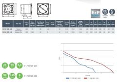 BOSCH F 1700 SERİSİ WS 100 AKSİYAL FAN (STOK SORUNUZ)