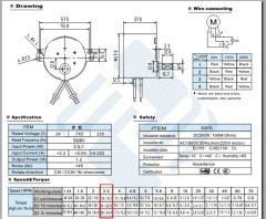 220VAC  CW/CCW 2,5rpm 18kgcm MG701