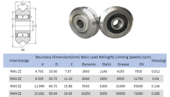 RMZZ V RULMAN METAL