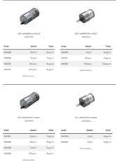 24 volt DC Motor  20 Rpm MG311