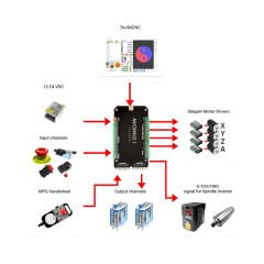 NVCM5 5Eksenli CNC Hareket Kontrol Kartı 125KHz mach3