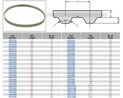 10MM T5 KAPALI KAYIŞ BELT